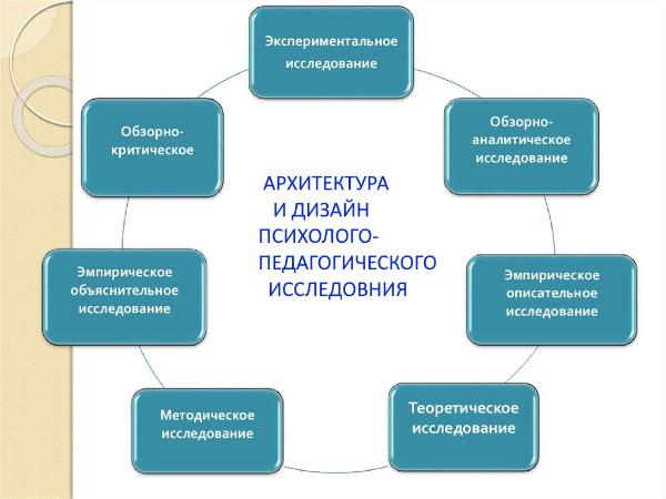Новая программа повышения квалификации «АРХИТЕКТУРА И ДИЗАЙН  ПСИХОЛОГО-ПЕДАГОГИЧЕСКОГО ИССЛЕДОВАНИЯ»